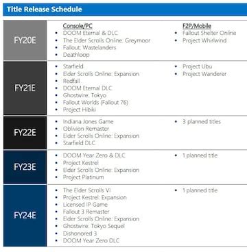 Microsoft documents leak new Bethesda games,。